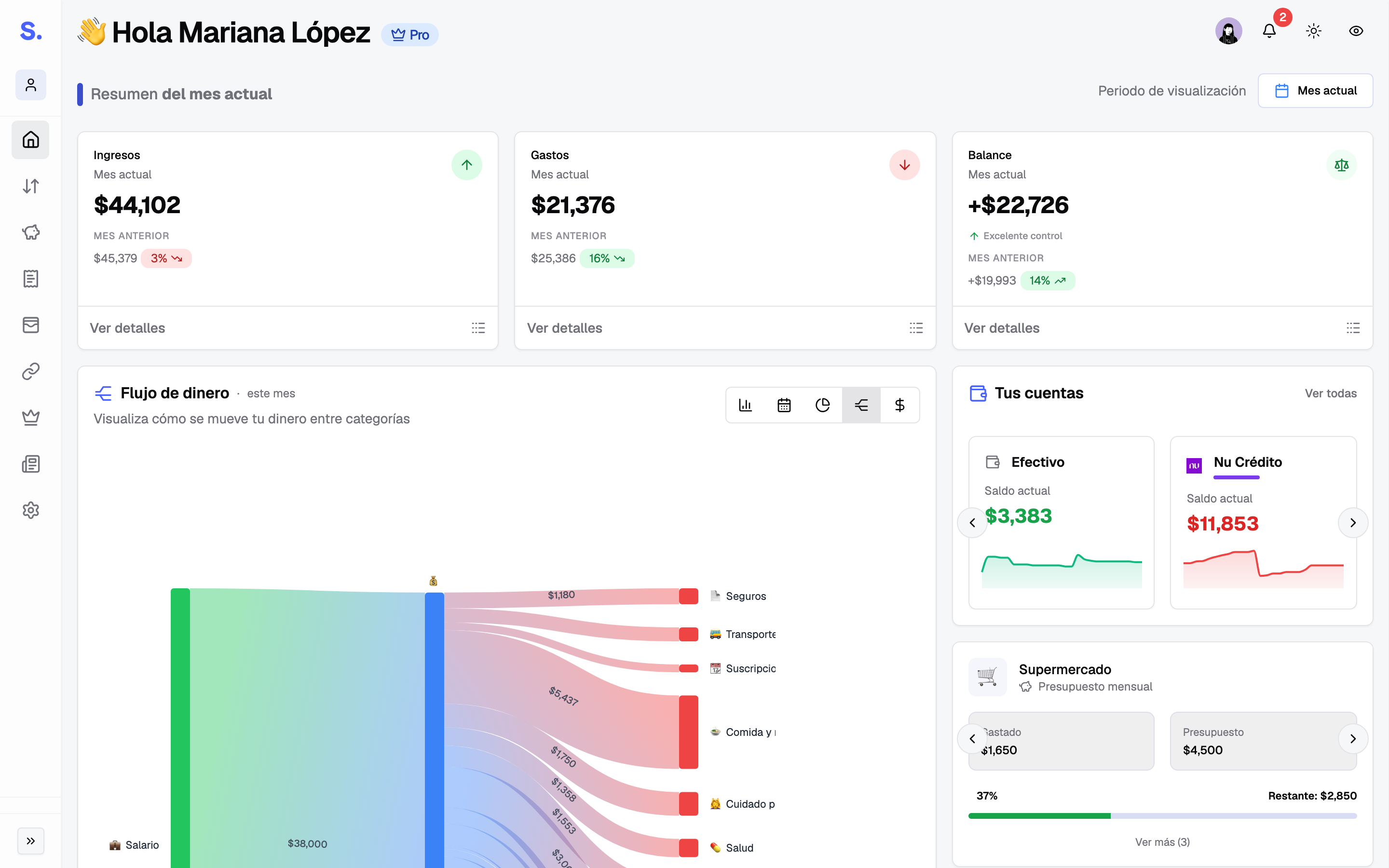 Inicio de Sofinanzas: ingresos, gastos, balance, flujo de dinero, cuentas y presupuestos